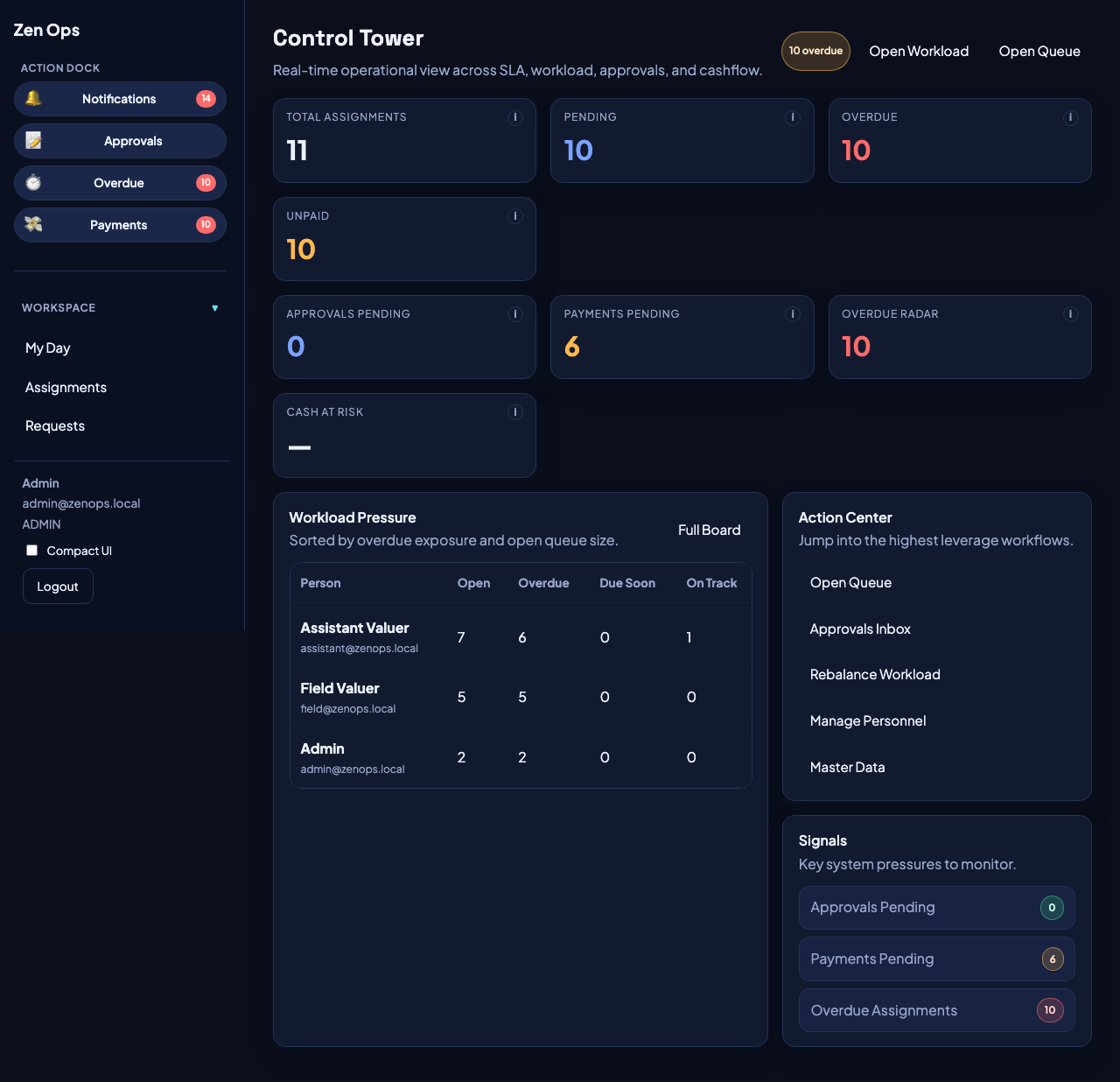 Maulya control tower showing queue pressure, status tiles, and action center.